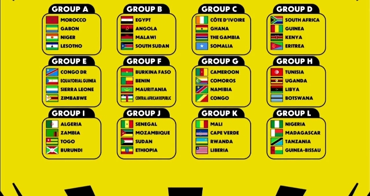 Ghana Drawn with Côte d’Ivoire, Gambia and Somalia in AFCON 2027 Qualifying Group C